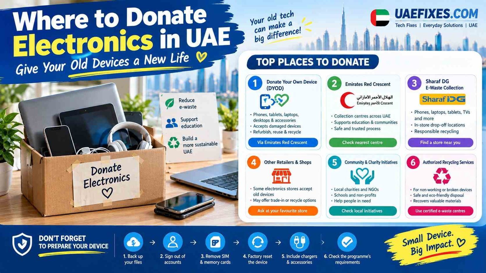 Where to Donate Electronics