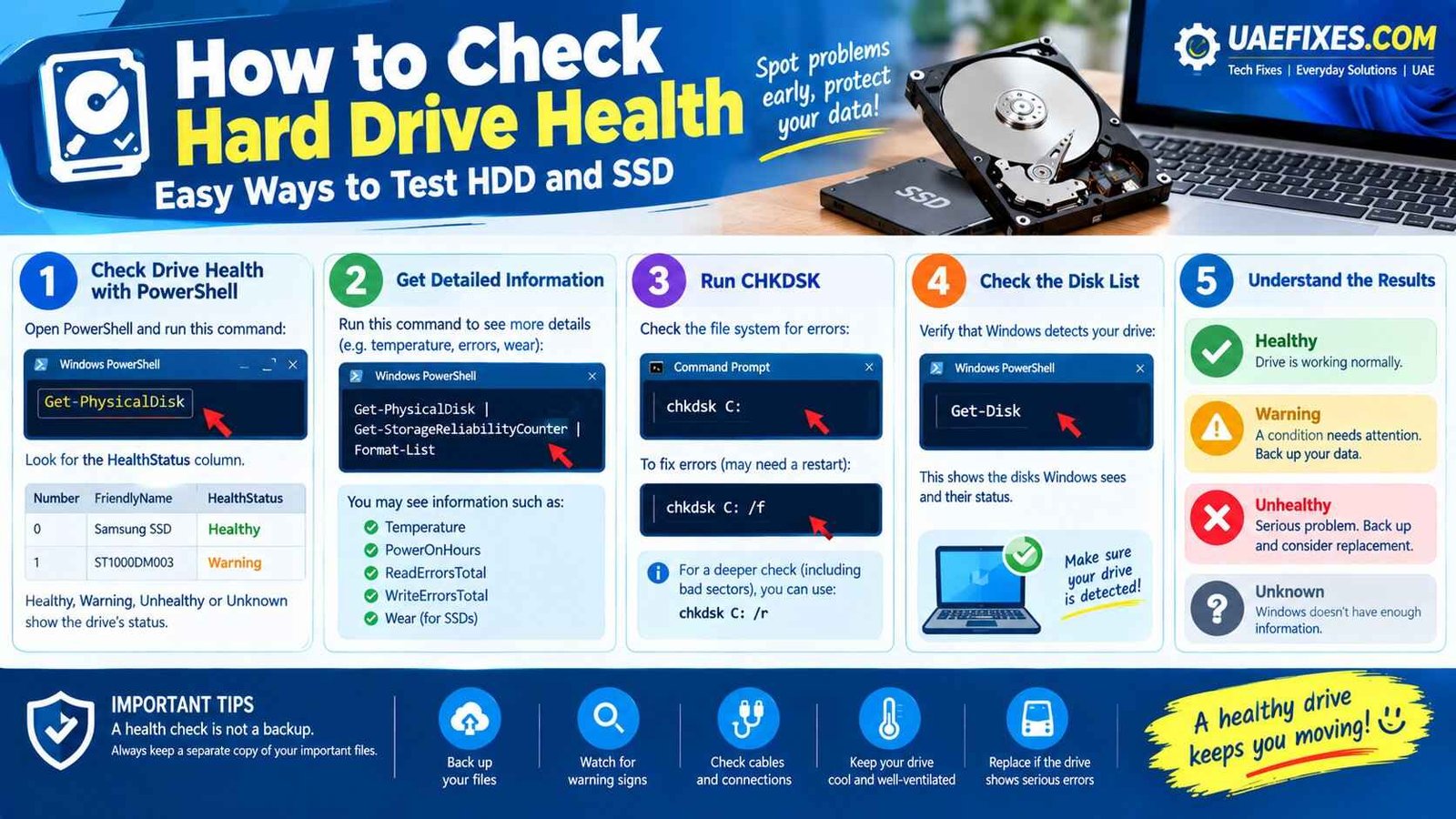 How to Check Hard Drive Health