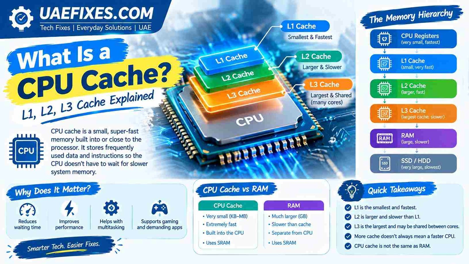 What Is a CPU Cache